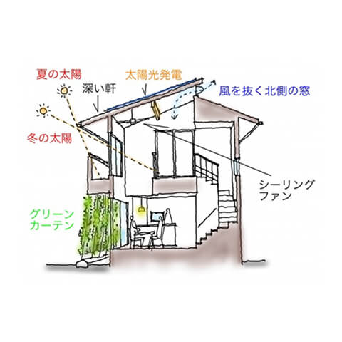 家全体を風が通り抜ける窓の配置
